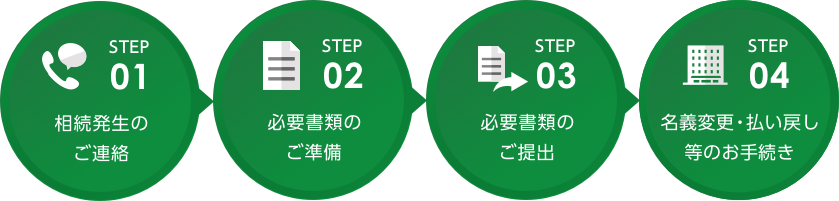 相続手続きの流れ