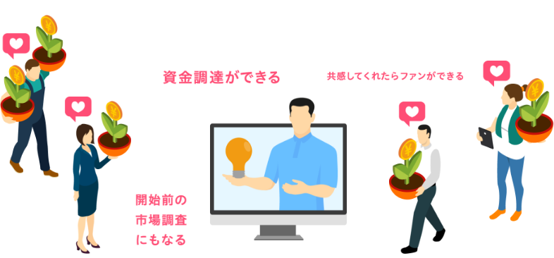 クラウドファンディング