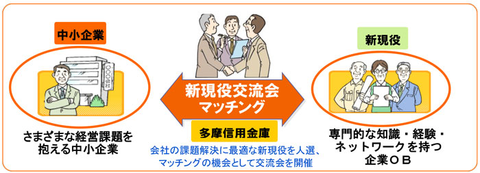 あなたの会社の課題解決に