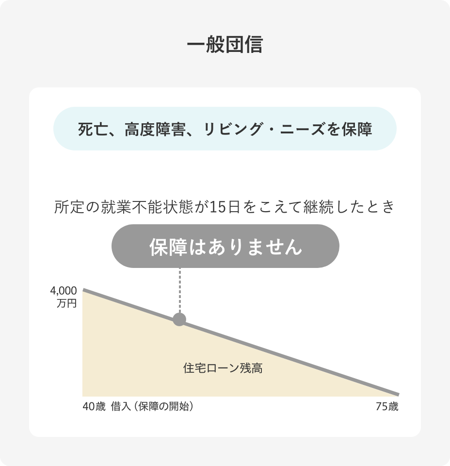 一般団信