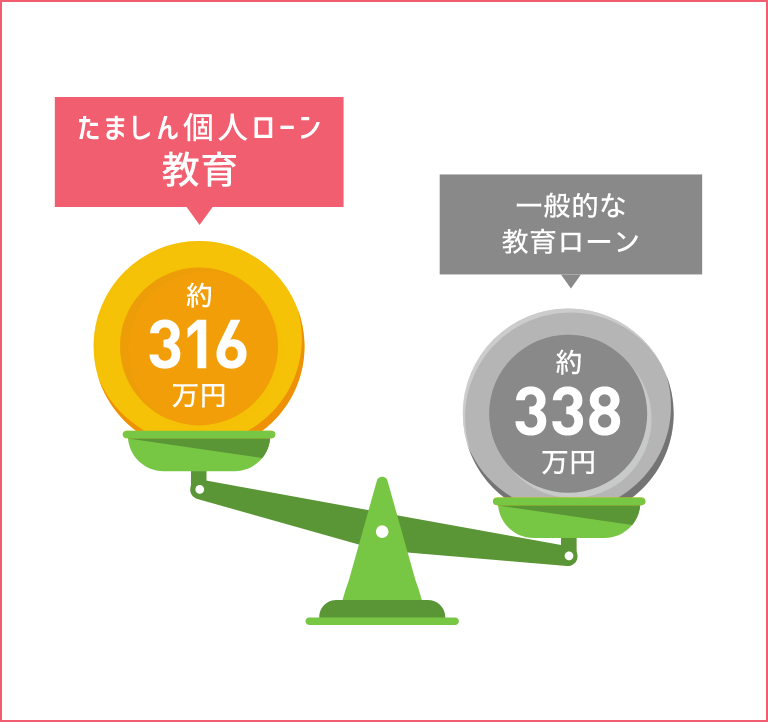 総返済額