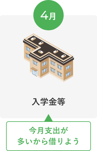 4月 入学金等