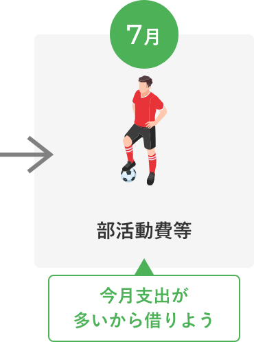 7月 部活動費等