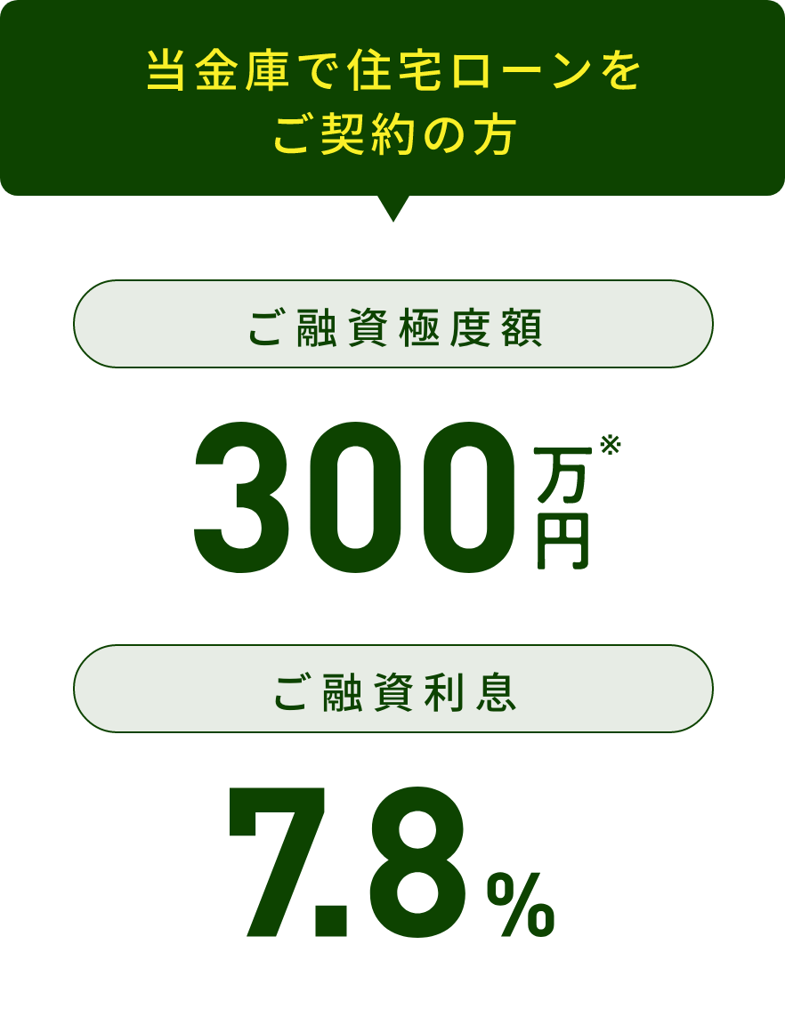 等金庫で住宅ローンをご契約の方