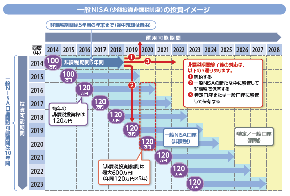 投資イメージ