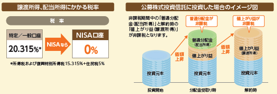 投資イメージ