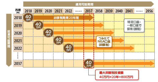 投資イメージ