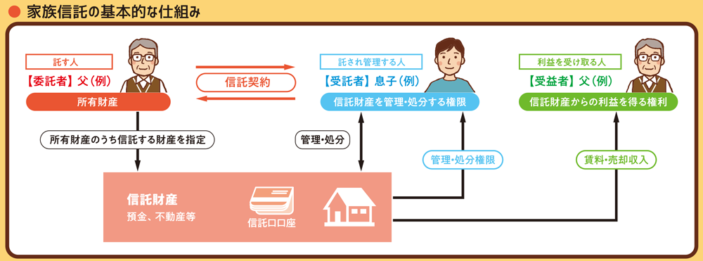セカンドライフを もっと素敵に!